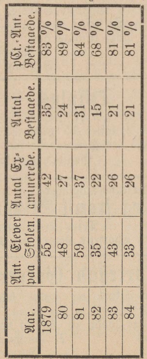 A paper with numbers and letters

Description automatically generated